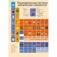 russische bücher:  - Периодическая таблица химических элементов: наглядное пособие