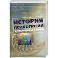 russische bücher: Логвинов Н. - История психологии в таблицах и схемах