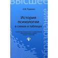 russische bücher: Руденко А.М. - История психологии в схемах и таблицах