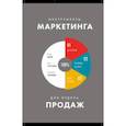 russische bücher: Манн И., Турусина А., Уколова Екатерина Геннадьевна, - Инструменты маркетинга для отдела продаж. "Оружие" для менеджеров по продажам до встречи с клиентами
