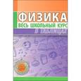 russische bücher: Тульев В.В. - Физика. Весь школьный курс в таблицах