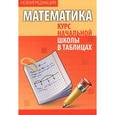 russische bücher: Татьяна Канашевич - Курс начальной школы в таблицах. Математика.