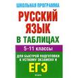 russische bücher: Савченкова Г.Ф. - Русский язык в таблицах. 5-11 классы