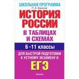 russische bücher: Баранов П.А. - История России в таблицах и схемах. 6-11 классы