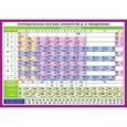 russische bücher:  - Периодическая система элементов Д.И. Менделеева. Наглядно-раздаточное пособие