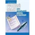 russische bücher: Петкевич Л. - Русский язык.Курс начальной школы в таблицах