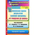 russische bücher: Афонькина Юлия Александровна - Комплексная оценка результатов освоения программы "От рождения до школы" под редакцией Н. Е. Вераксы, Т. С. Комаровой, М. А. Васильевой. Средняя группа