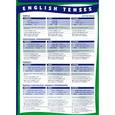 russische bücher:  - English Tenses / Времена английского глагола. Плакат-таблица