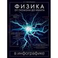 russische bücher: Кессельман В.С. - Физика в инфографике. От гномона до кванта