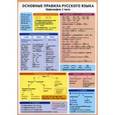 russische bücher: Сост. Красницкая А.В. - Основные правила русского языка. Орфография. Часть 1