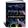 russische bücher: Валентина Д'Эфилиппо, Джеймс Болл - История мира в инфографике