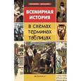 russische bücher: Губина С.Л. - Всемирная история в схемах, терминах, таблицах