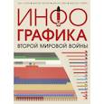 russische bücher: Жан Лопез, Винсент Бернар, Николя Обен, Николя Гийера - Инфографика Второй мировой войны