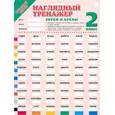 russische bücher:  - Наглядный тренажер. Русский язык. 2 класс. Звуки и буквы