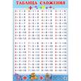 Плакат. Таблица сложения