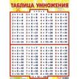 Таблица умножения