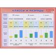 russische bücher:  - Классы и разряды. Наглядное пособие