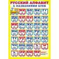 russische bücher:  - Плакат "Русский Алфавит с названиями букв". ПЛ-7280