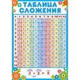 russische bücher:  - Плакат А-3. Таблица сложения. ПЛ-7233.