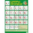 russische bücher:  - Цифры-прописи. Плакат