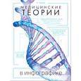 russische bücher: Стейнерт А.М. - Медицинские теории в инфографике