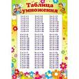 :  - Таблица умножения