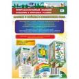 russische bücher: Лоськова Светлана Юрьевна - Природоохранные навыки поведения в природных условиях. Ребенок на улицах города. Ширмы с информацией для родителей и педагогов. ФГОС ДО
