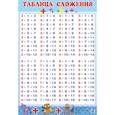 russische bücher:  - Таблица сложения (130х190)