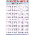 russische bücher:  - Таблица сложения (140х90)