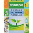 russische bücher: Железняк М.В. - Биология в схемах, терминах, таблицах