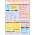 russische bücher:  - Основные правила русского языка. Орфография. Часть 1