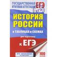 russische bücher: Баранов Петр Анатольевич - ЕГЭ. История России. 10-11 классы. Справочное пособие в таблицах и схемах