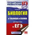 russische bücher: Маталин А.В. - ЕГЭ. Биология в таблицах и схемах для подготовки