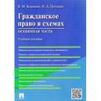russische bücher: Корякин Виктор Михайлович - Гражданское право в схемах. Особенная часть. Учебное пособие