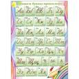 russische bücher:  - Плакат «Пишем буквы правильно»