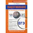 russische bücher: Маркин Сергей Александрович - Обществознание. ЕГЭ. В схемах и таблицах