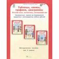 russische bücher: Козина Г. А. - Русский язык. Математика. Окружающий мир. 2 класс. Таблицы, схемы, графики, диаграммы. Метод. пособ