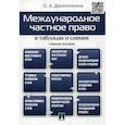 russische bücher: Данилочкина Ольга Анатольевна - Международное частное право в таблицах и схемах