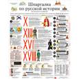 russische bücher: Павлова И. - Шпаргалка по русской истории. Плакат