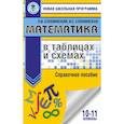 russische bücher: Слонимский Л.И., Слонимская И.С. - Математика в таблицах и схемах. Справочное пособие. 10-11 классы