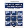 russische bücher: Данилочкина Ольга Анатольевна - Международное частное право в таблицах и схемах