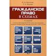 russische bücher: Беспалов Юрий Федорович, Якушев Павел Алексеевич - Гражданское право в схемах