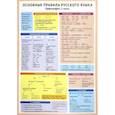 russische bücher: Сос. Красницкая А.В. - Основные правила русского языка. Орфография. Часть 1