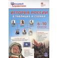 russische bücher:  - История России в таблицах и схемах 6-10кл
