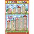 Плакат. Состав числа, - ОБУЧАЮЩИЕ КАРТОЧКИ И ПЛАКАТЫ