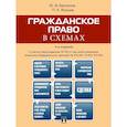 russische bücher: Беспалов Ю.,Якушев П. - Гражданское право в схемах. Учебное пособие