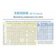 russische bücher: Новошинский Иван Иванович - Химия. 10-11 классы. Каждому учащемуся на стол. Справочный материал