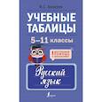 russische bücher: Алексеев Ф.С. - Учебные таблицы. Русский язык. 5-11 классы