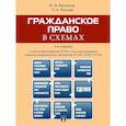 russische bücher: Беспалов Ю.Ф. - Гражданское право в схемах: учебное пособие. 4-е издание