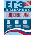 russische bücher: Г. А. Ермоленко, С. Б. Кожевников - Обществознание